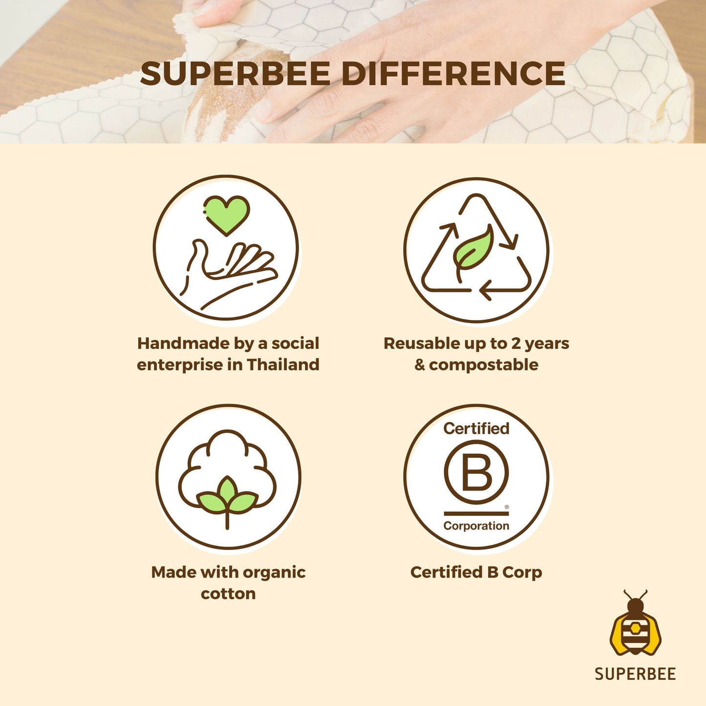 Infographic shows the SuperBee difference - Made with organic cotton, resuable, last up to 2 years, home compostable & certified B corp.