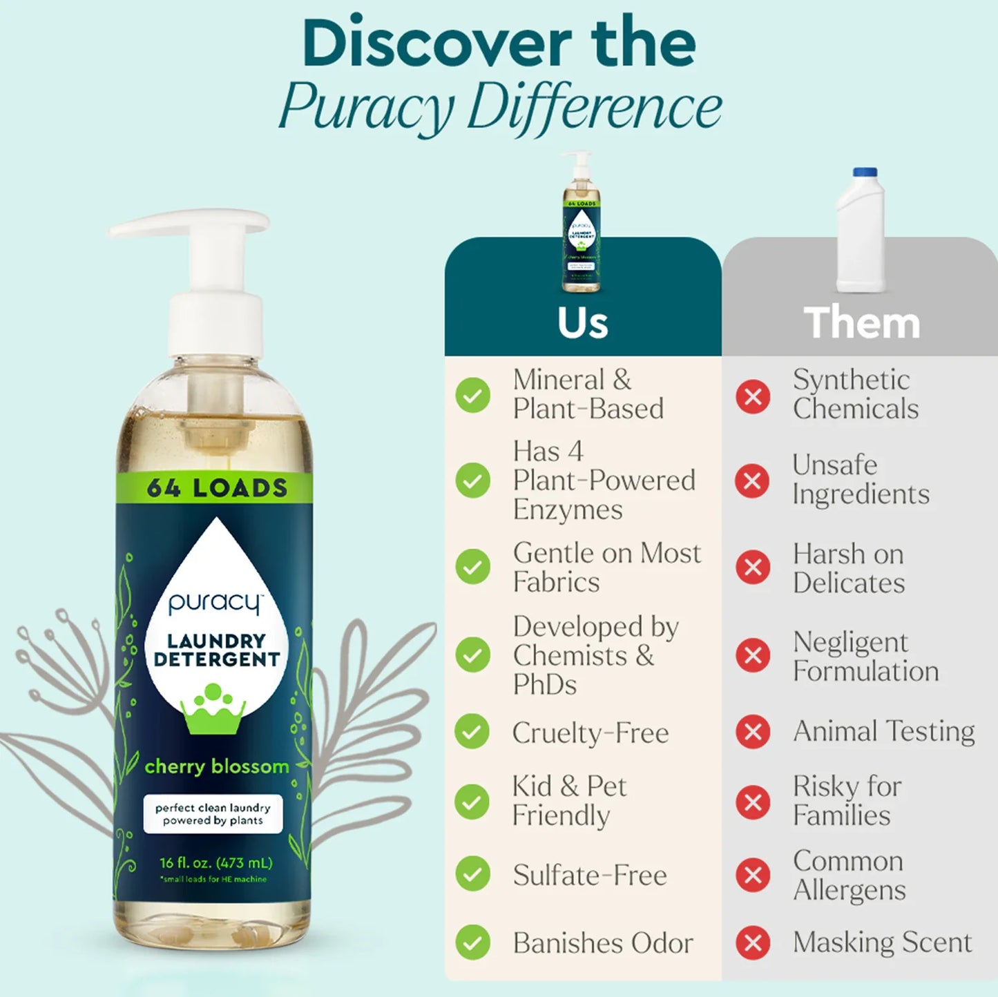 Laundry Detergent (Concentrated, Sulfate-Free)