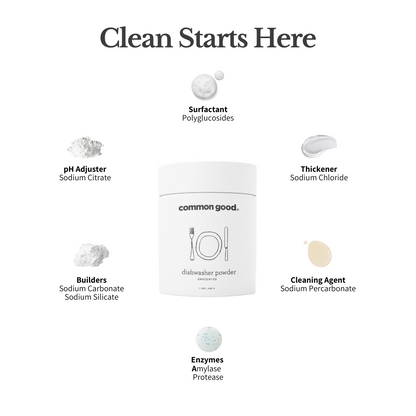 Dishwasher Powder