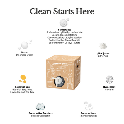 Shower Gel Refill Box, 2.5 Gallons