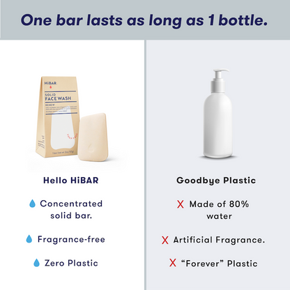 Renew Face Wash